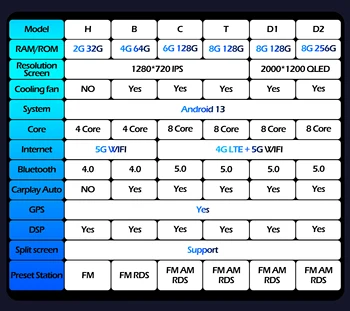 Android 13 Автомагнитола для Toyota RAV4 Rav 4 2005-2013 WIFI IPS Сенсорный Экран 9 