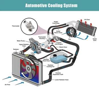 X Autohaux Авто Корпус Термостата охлаждающей жидкости двигателя в сборе 12651603 для GMC для Chevrolet для Cadillac для Buick 2013-2019 2