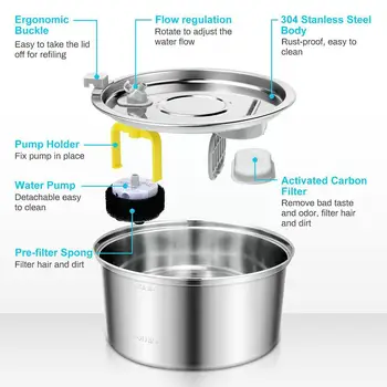 Фонтан для домашних животных С регулируемым потоком воды, Четырехкратная система фильтрации, дозатор воды из нержавеющей стали 304 для D1K7 2